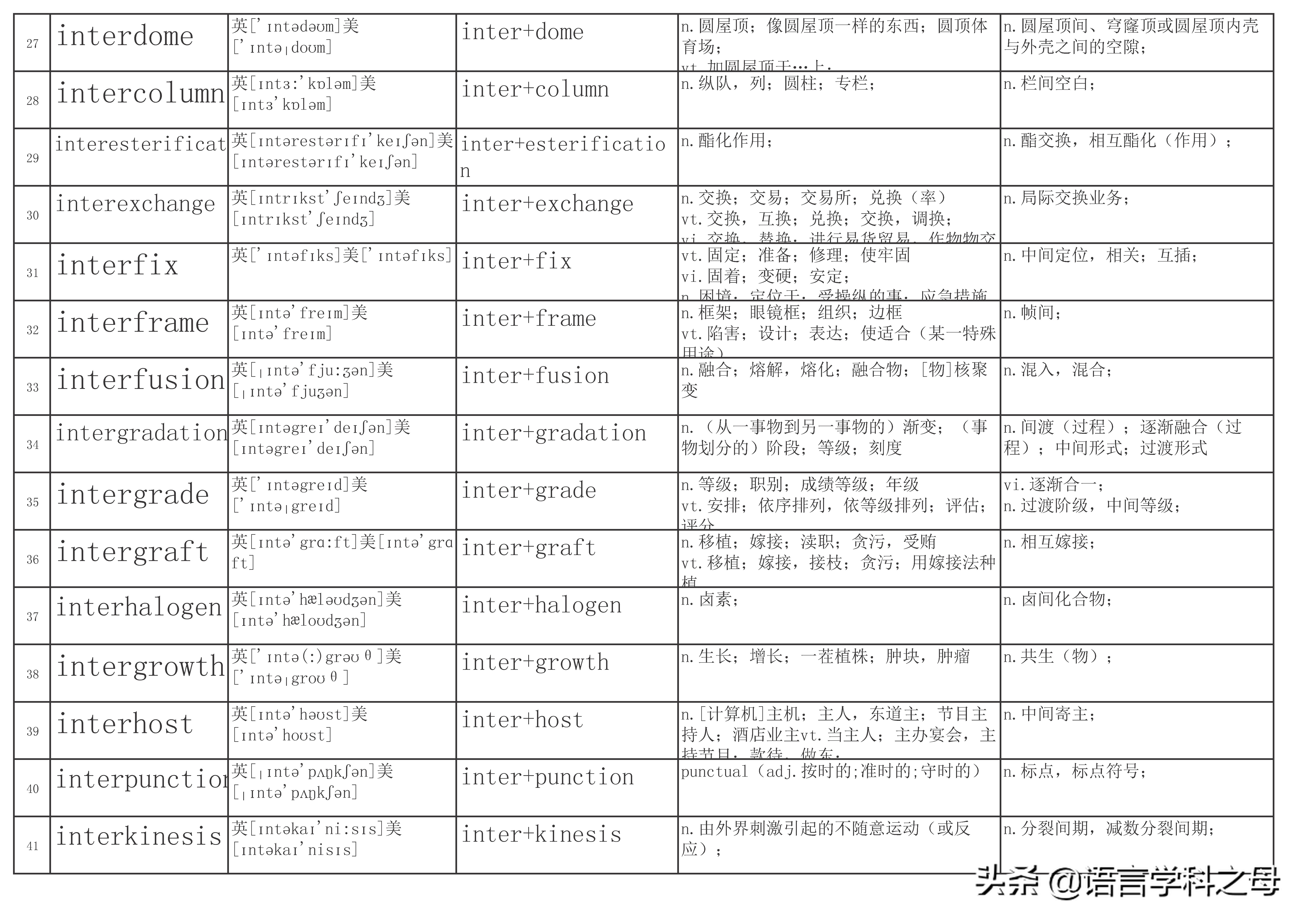 inter前缀的单词大全简便记忆,以inter为前缀的单词词性