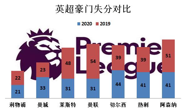 英超天王山之战曼联利物浦,英超最新战况曼联对利物浦