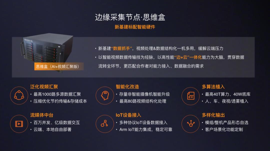 视频传输物联网,视频传输同步芯片