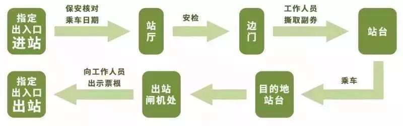 地铁2号线21日起免费试乘！25000张乘车券这样领取！