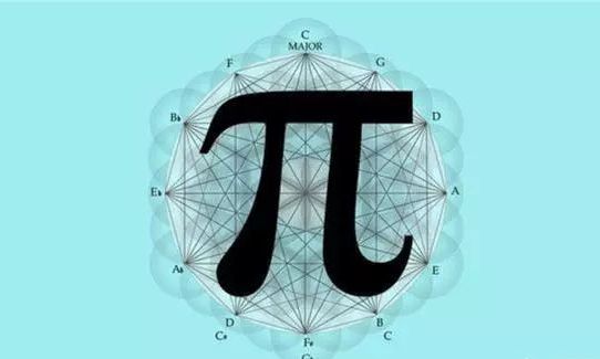 圆周率是无理数吗,圆周率被证实为无理数
