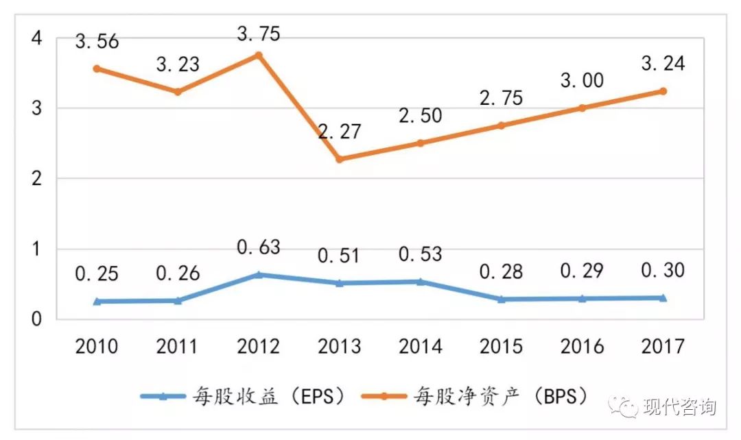 兴蓉环境增发价,兴蓉环境定向增发