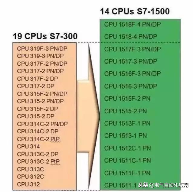 西门子plc原装全新和翻新区别,西门子plc最新技术