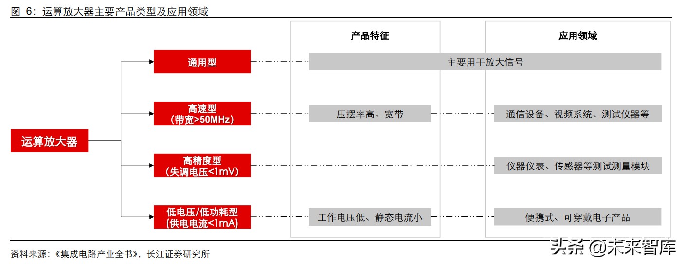 模拟芯片龙头公司,模拟芯片巨头再次进化