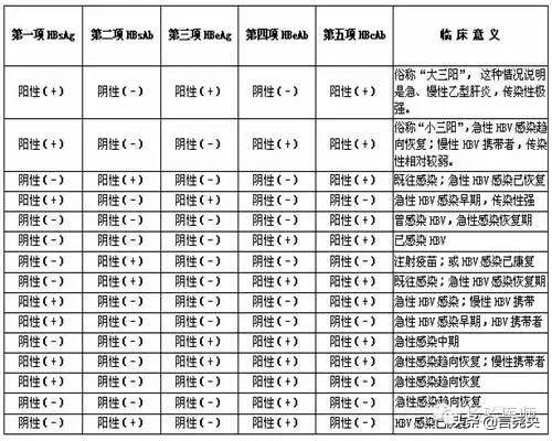 一表读懂肝功能化验单,一表读懂血糖化验单