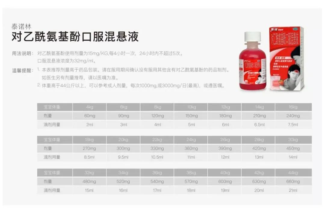 给小孩退烧药用多了有什么后果,儿童退热药多少度才能吃