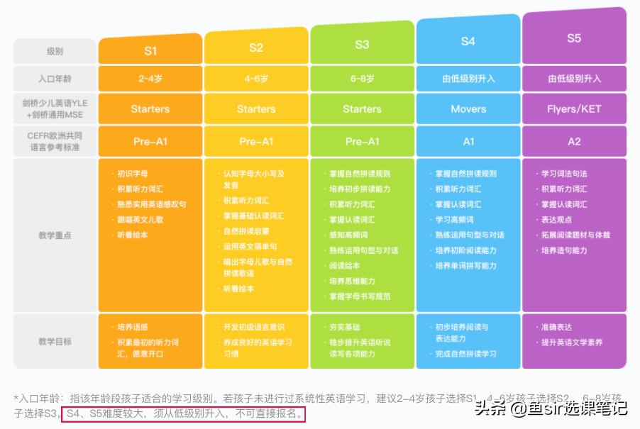 斑马英语可以入手吗,斑马英语这么贵值得购买吗
