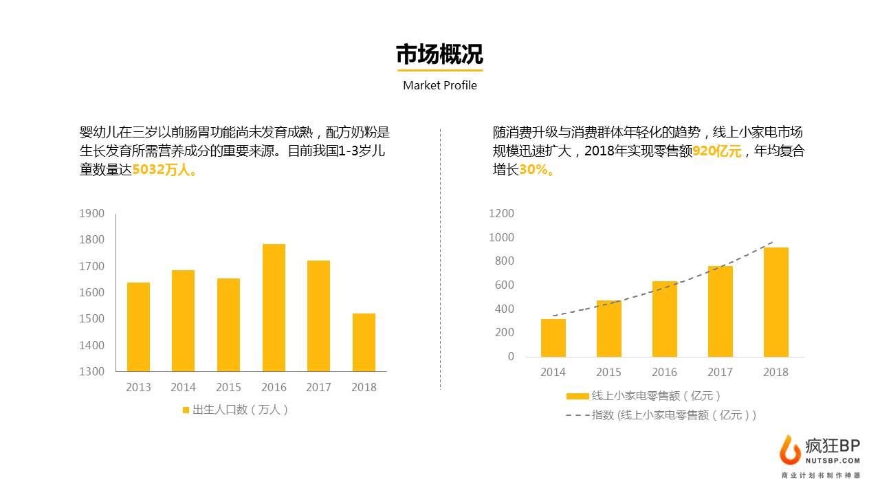 千亿家电市场，还有哪些创业机会？|BP范文