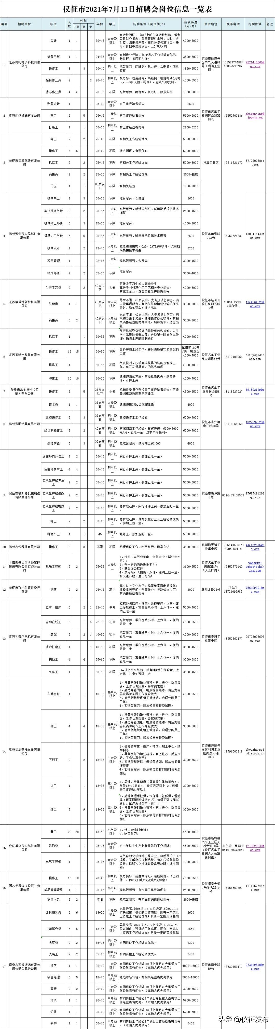 招聘会9月4日现场招聘会岗位信息,明天的招聘会有招大龄工的普工吗