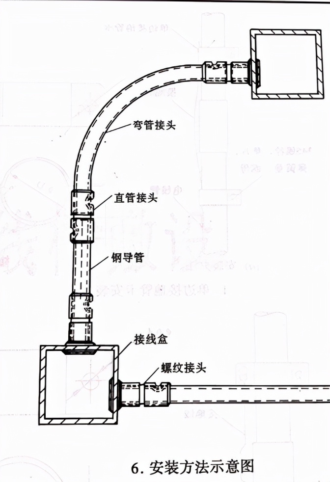 机电安装基本常识,机电设备维修基本常识及经验