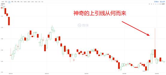 警惕！近期炒股群里频频出现的花式割韭菜