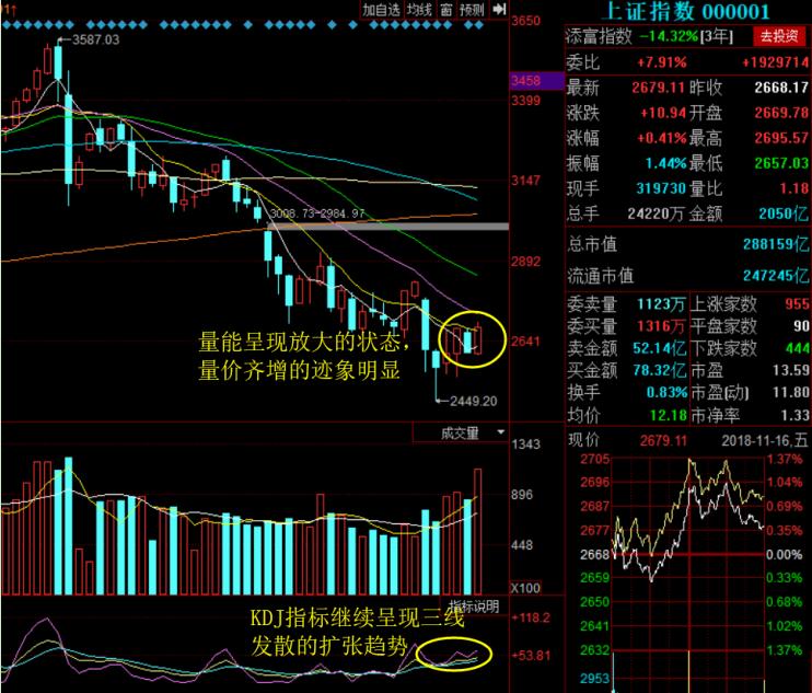强势股如何追高不被套,强势股半路追涨