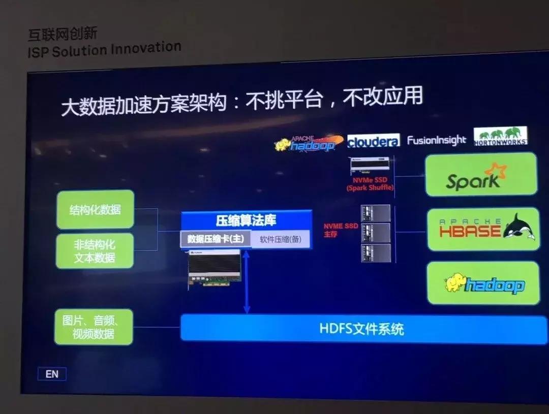 中国零售CIO俱乐部走进好邻居、华冠考察交流暨华为用户大会召开