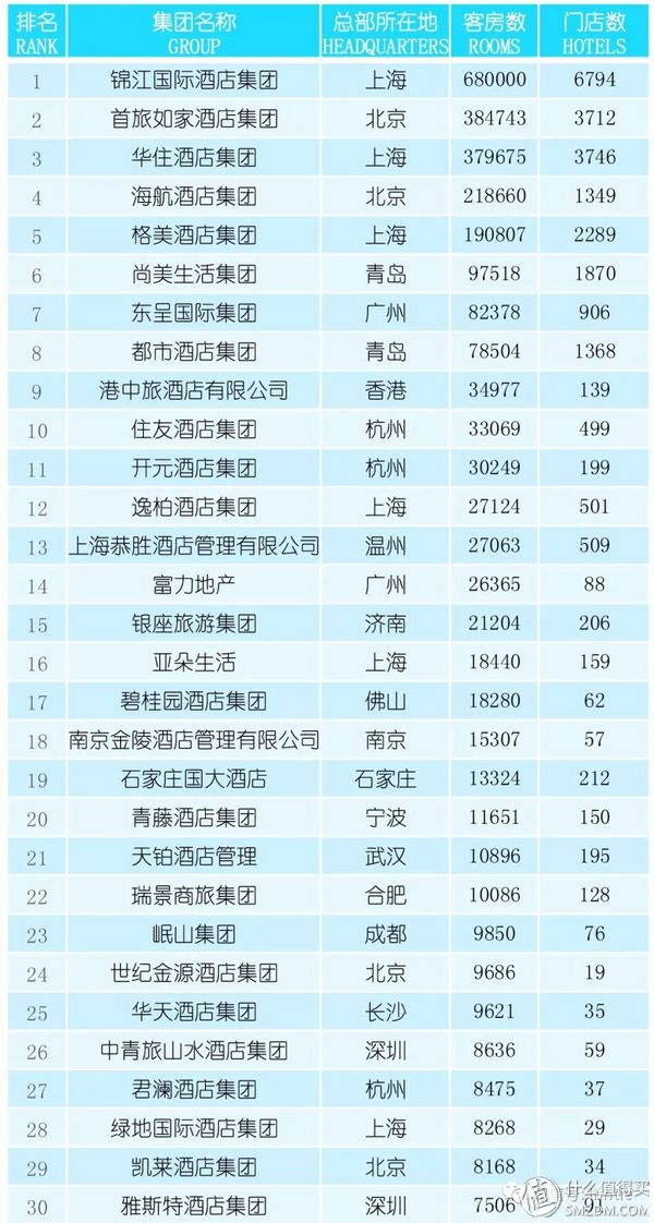 经常出差办什么酒店会员划算,经济型连锁酒店有哪些会员卡