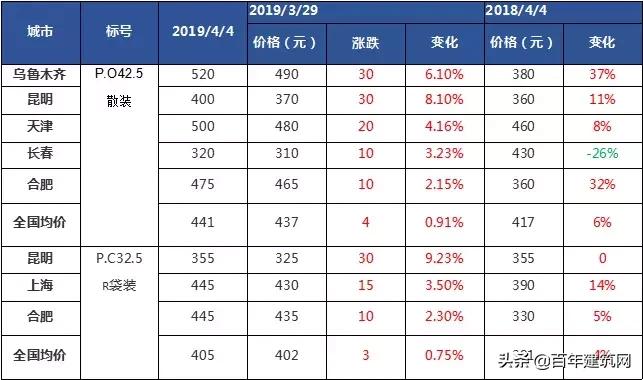 山东水泥熟料行情价格走势,水泥熟料价格行情最新报价
