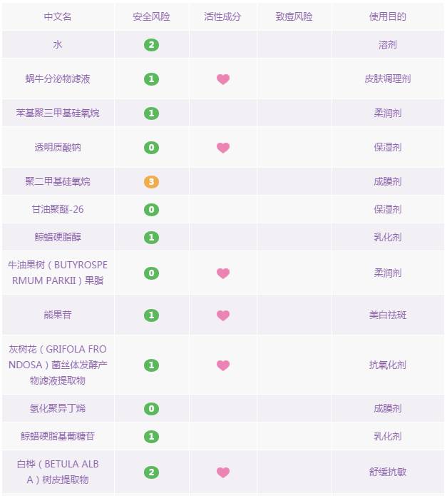 蜗牛霜，可以祛痘印修复吗？适不适合秋冬使用……