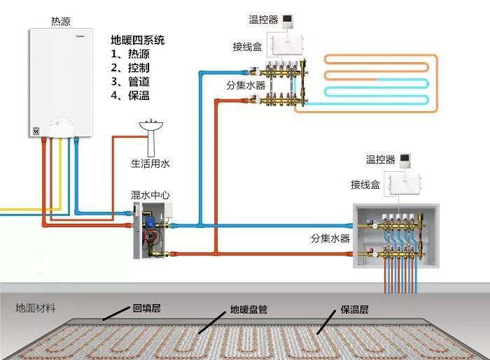 壁挂炉采暖怎么设计才节能,最简单的壁挂炉怎么操作