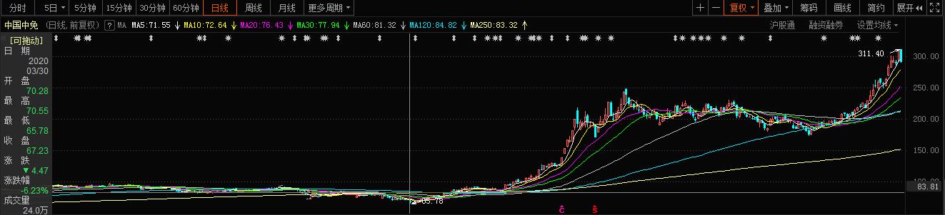 万亿巨头斥资千亿拿下百倍大牛股,企业家出两亿股票