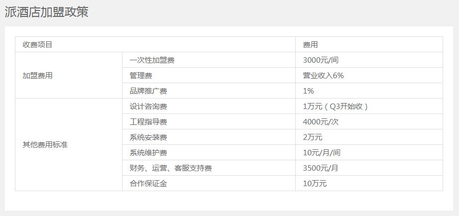 酒店老板加盟什么品牌,酒店品牌加盟模式及费用