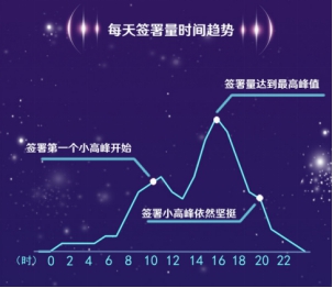 e签宝电子签名认可吗,e签宝电子合同会实现目标么