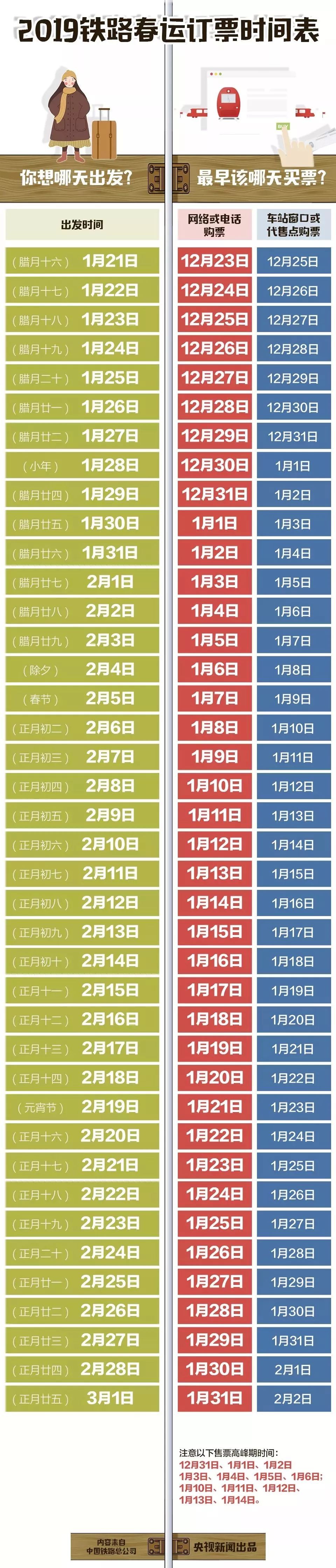 春运12306候补购票和智行火车票,12306推出火车票网络候补购买功能