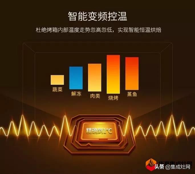 尼泰集成灶和苏泊尔哪个好,劳瑞斯集成灶好还是尼泰好