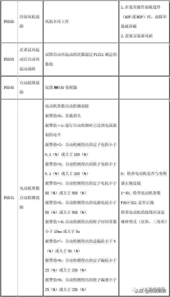 西门子g120变频器报7092故障代码,西门子变频器故障代码大全图