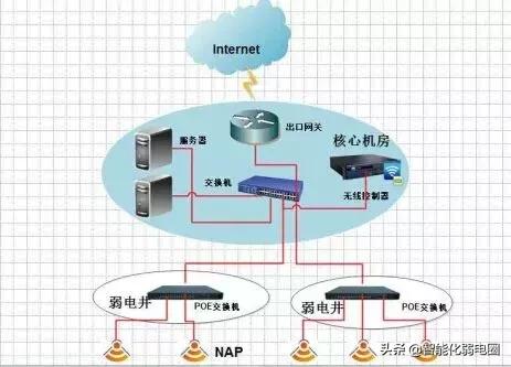 wifi无线覆盖系统,无线wifi全覆盖是怎么实现