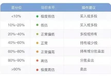 支付宝基金新人怎么买,支付宝基金怎么玩新手入门教程