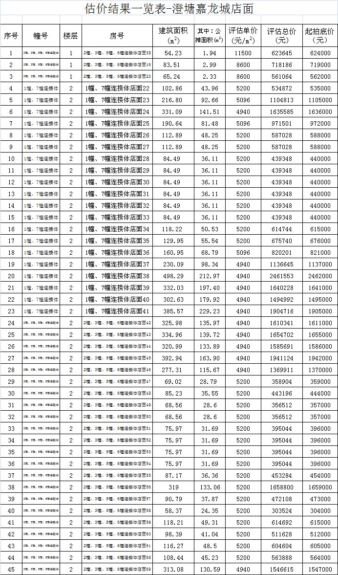 泉州商品房拍卖公告,泉州拍卖房屋高价
