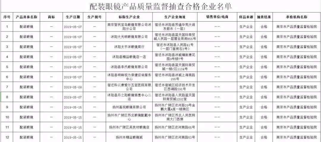 靖江儿童检查眼睛,江苏省儿童视力筛查结果查询