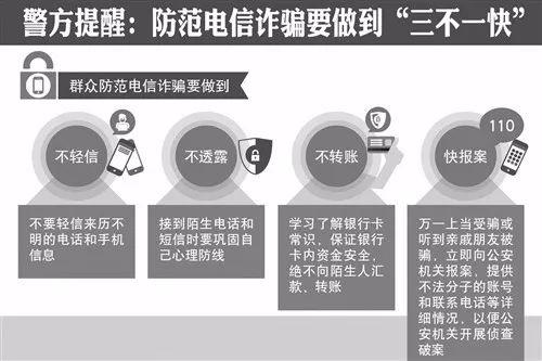 防范电信诈骗顺口溜儿童版,防范电信诈骗顺口溜儿童
