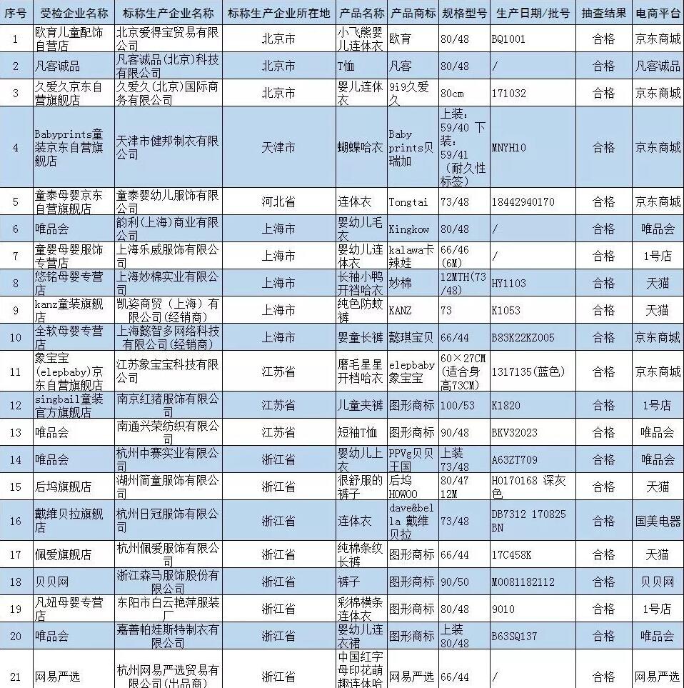 宝宝网购衣服款式技巧,网购怎么挑选有质感的衣服呢
