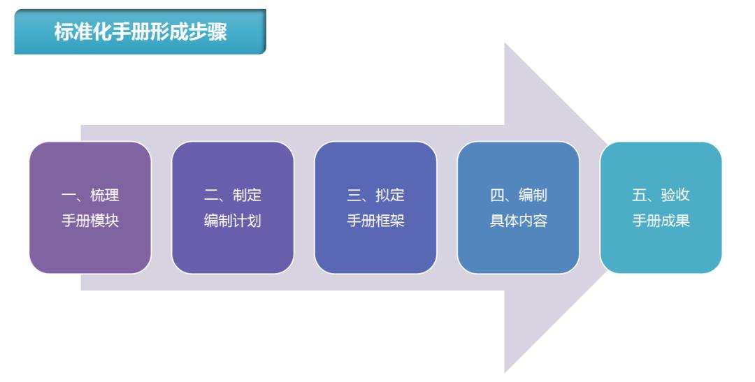 怎样快速启动全国招商,如何启动招商流程
