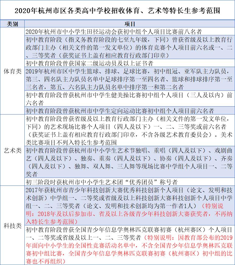 中考不是分配生怎么办,中考成绩不好怎么择校继续升学