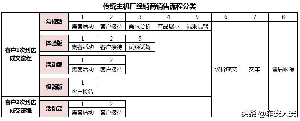 十分钟讲述销售技巧,十个销售流程