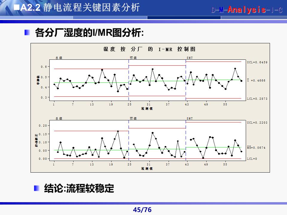六西格玛黑带知识讲解及案例,六西格玛黑带项目案例