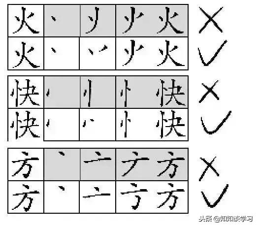 小学生易错字的笔顺归纳大全,小学语文写错笔顺的字
