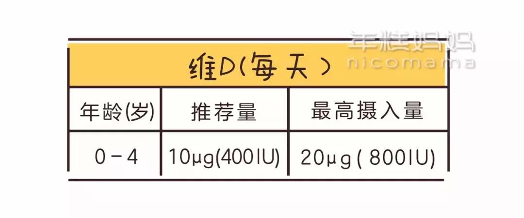 宝宝每天吃一粒维生素d会中毒吗,维生素d一次过量食用会中毒吗