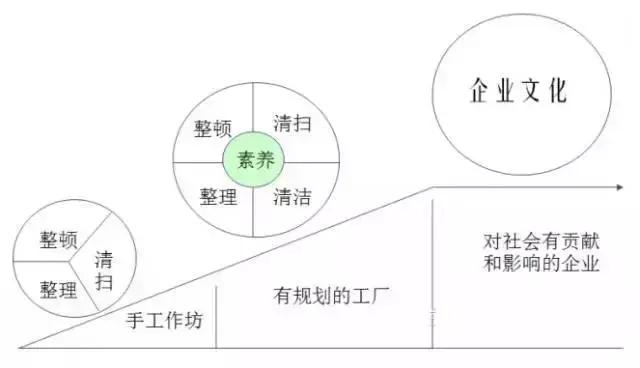 车间管理实务操作手册,一套完整的车间管理指南果断收藏