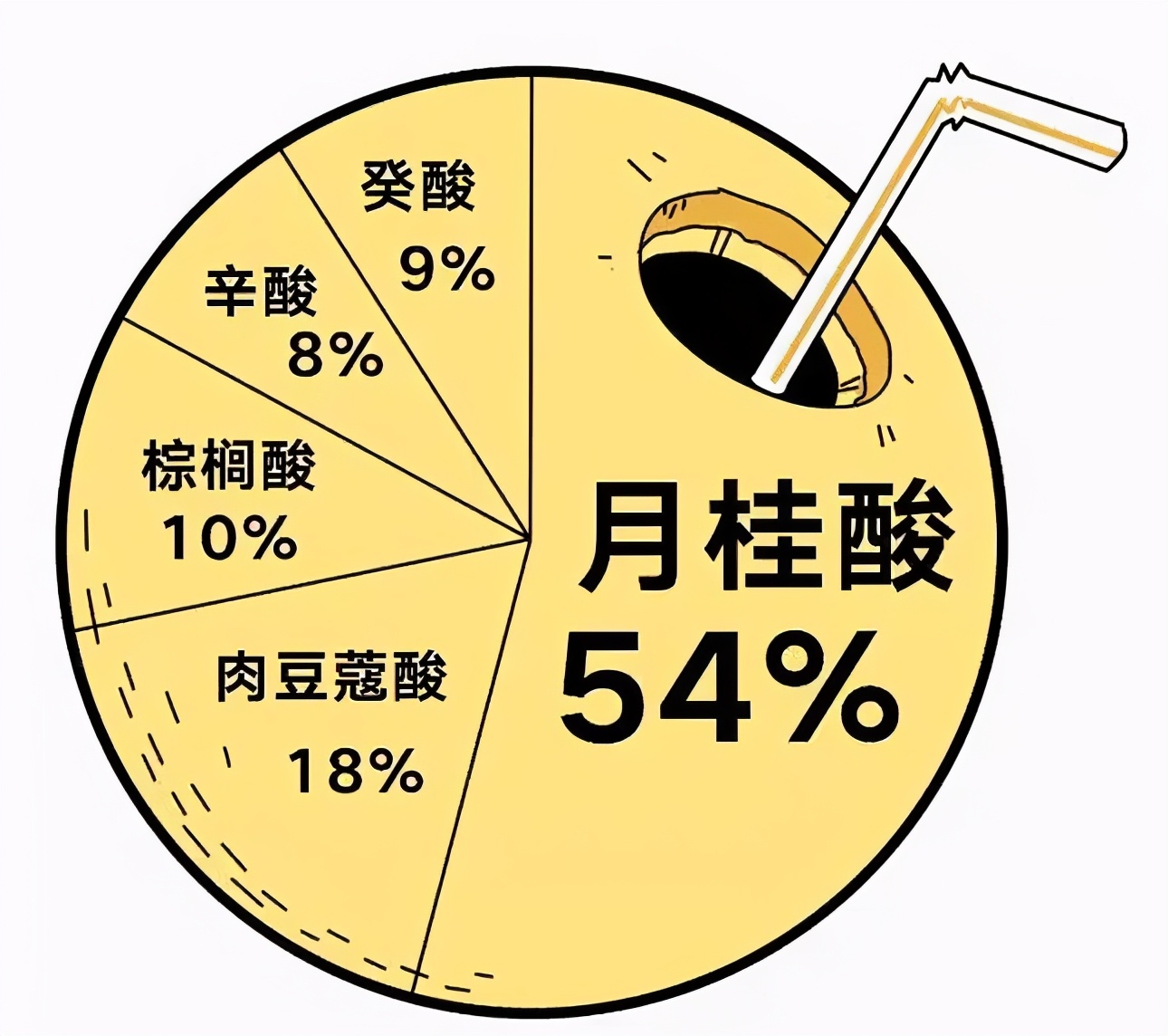 纯天然的护肤油有哪些功效,纯天然植物基础油用来护肤好吗