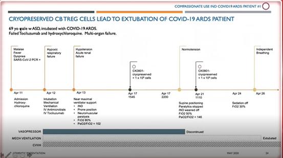 癌症中心SimritParmar教授:脐带血的最新应用