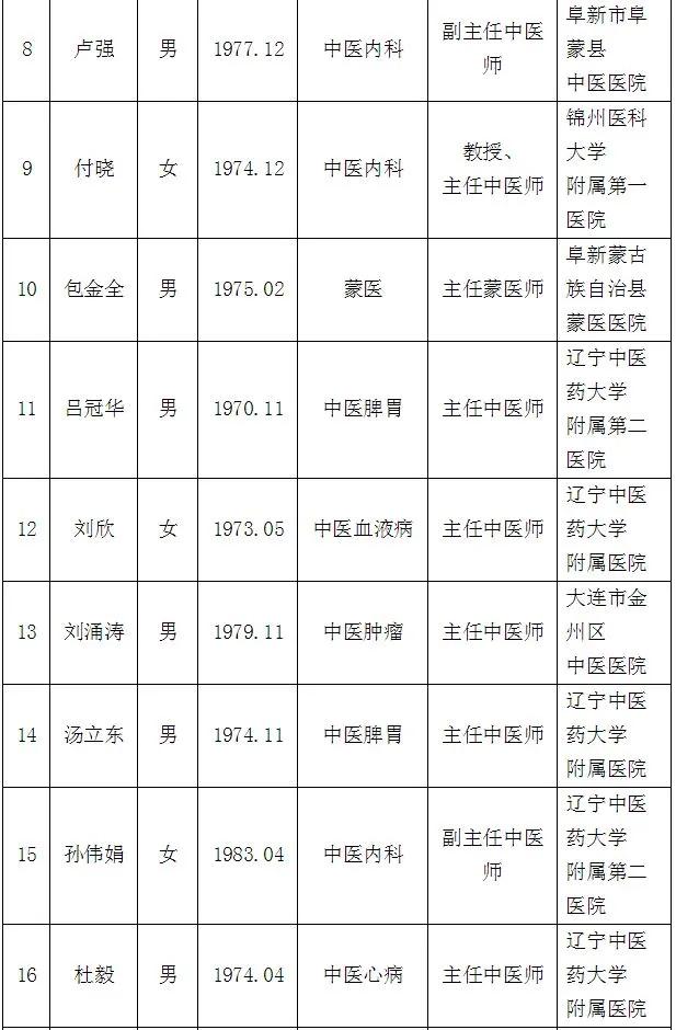 最新100位辽宁名医名单公布,辽宁省国家级名老中医名单