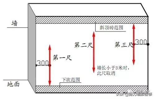 监理检查的基本知识,工程第三方评估监理需要做什么