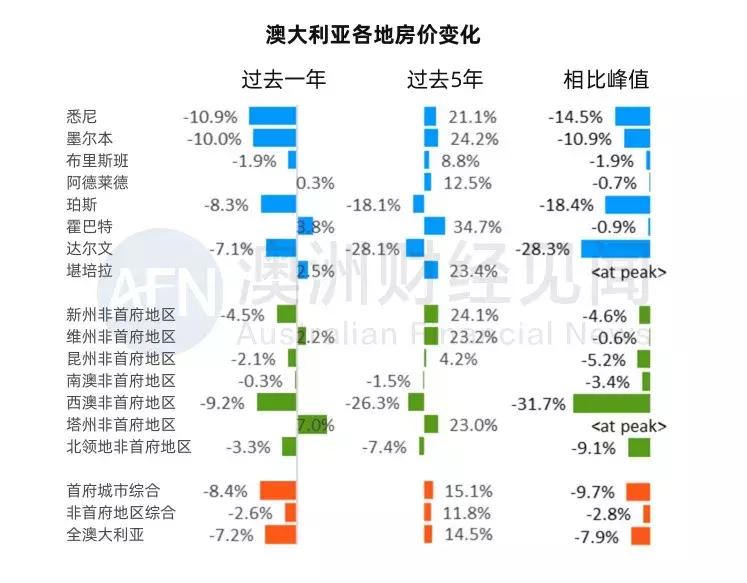 4月房价是涨还是跌,4月份房价数据