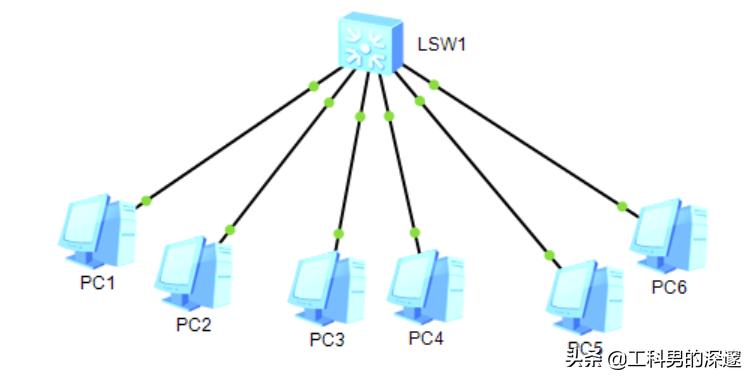 cmd命令查同一网段ip地址,如何判断两个ip地址在同一电脑