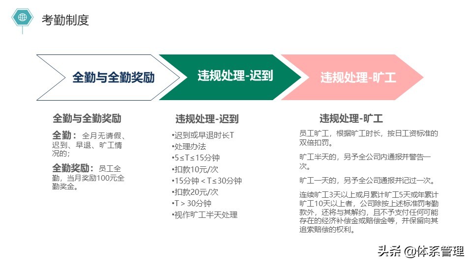 新员工入职培训ppt免费模板,新员工入职座谈会活动方案ppt
