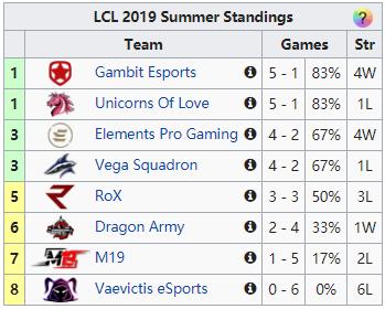 lpl对阵lck2-19,lpl越来越强了