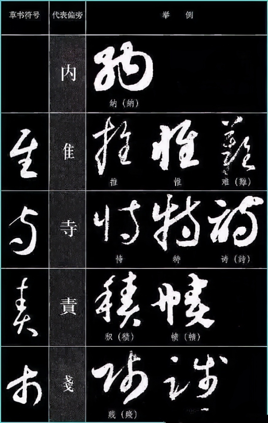 草书基本符号大全学草书必备,草书结构技巧讲解