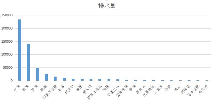 2010-2020海军舰艇十年吨位变化 (2019世界各国海军舰艇总吨位排名)